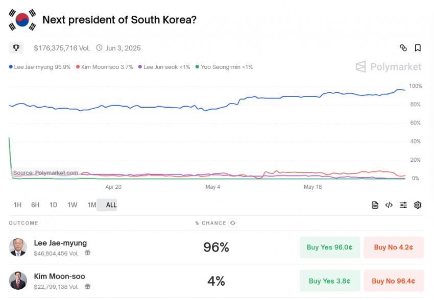 아들논란 이후 바뀌어버린 이재명 당선확률.. | 인스티즈