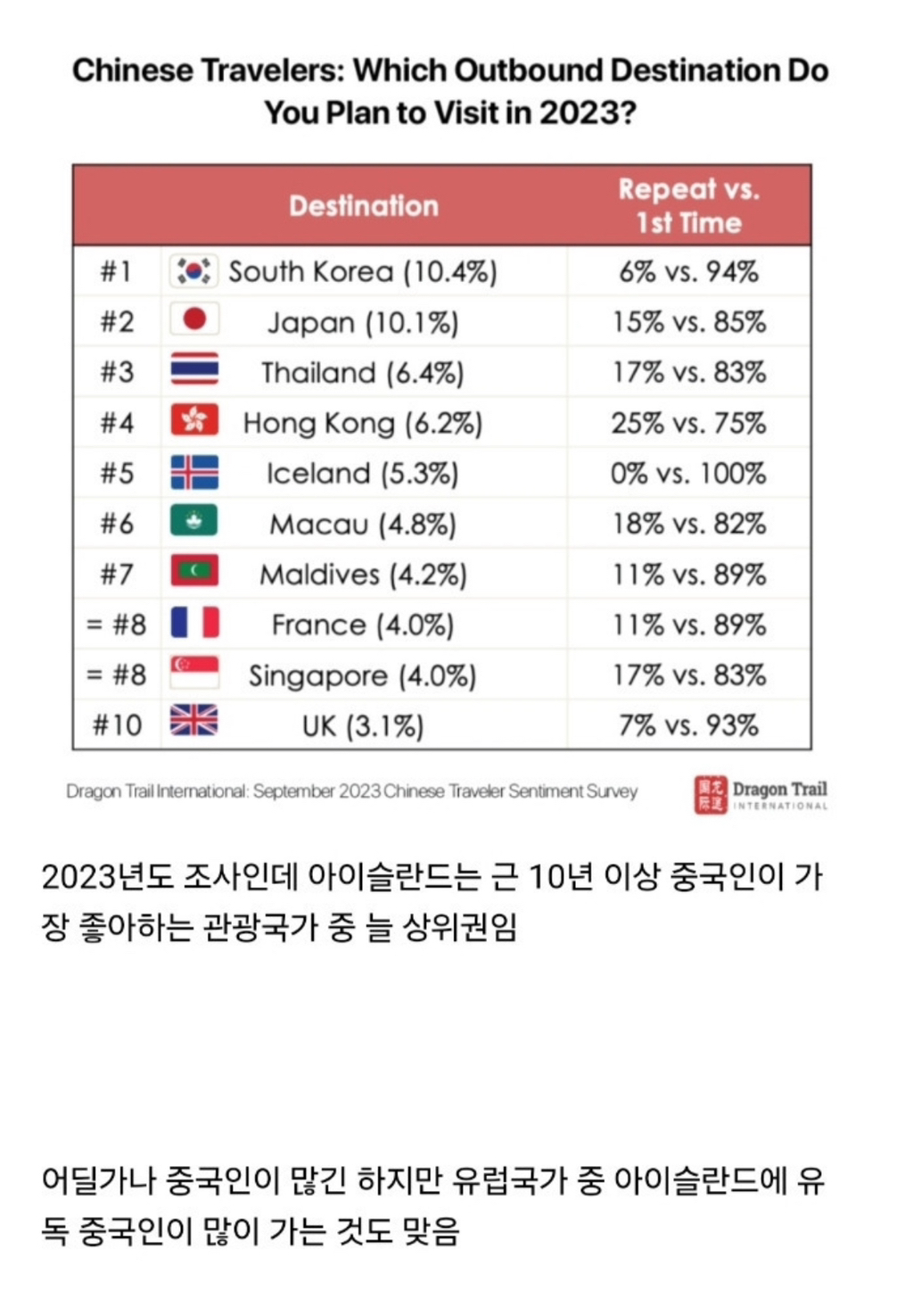 '서진이네2'에 중국인 손님이 몰려든 이유 | 인스티즈