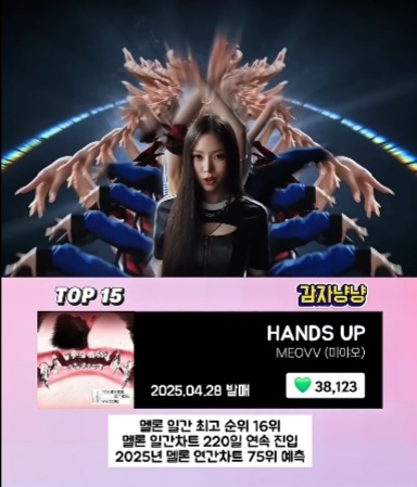 2025년 멜론 걸그룹 좋아요 TOP20 | 인스티즈