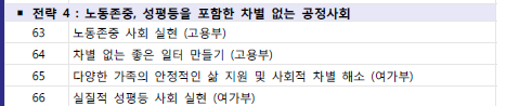 국정과제에 여성의 안전을 명시한 이재명 정부(+역대 정부와의 비교 포함) | 인스티즈