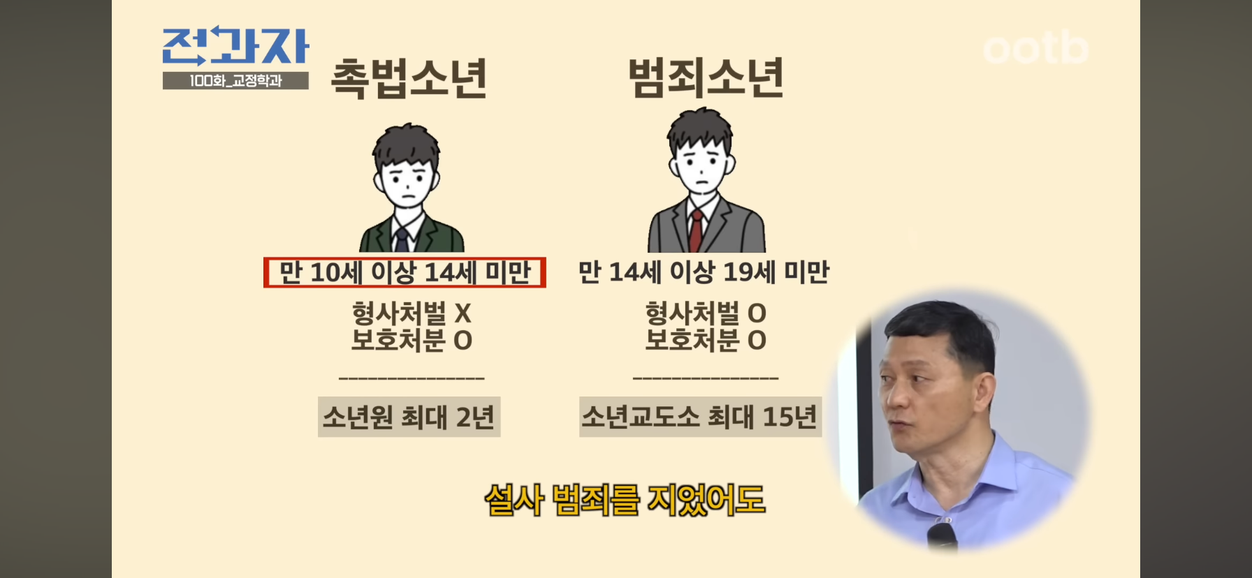 인간은 고쳐쓰는게 아니라서 촉법소년의 나이를 낮춰야한다는 이창섭.jpg | 인스티즈
