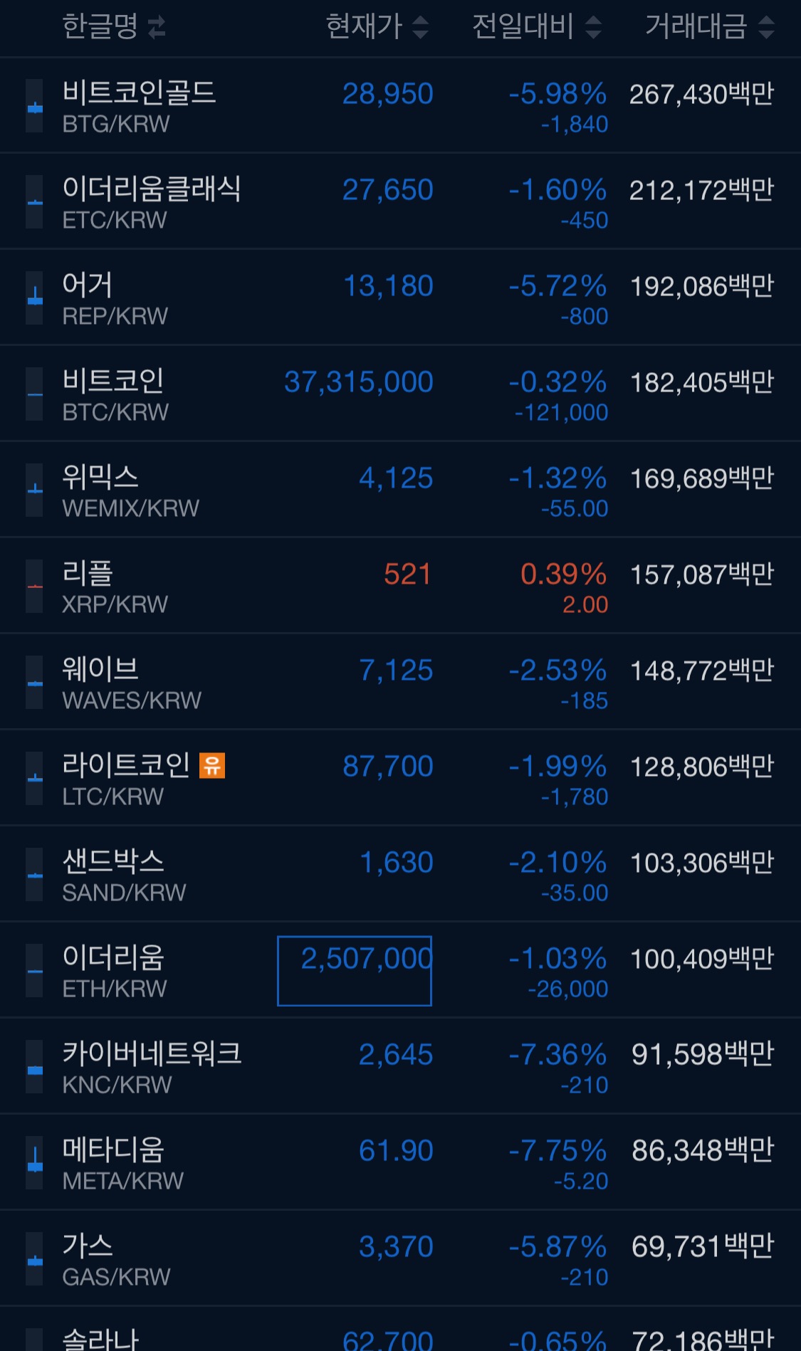 오랜만에 보는 비트코인 근황 - 악플달면 쩌리쩌려버려 - ＊여성시대＊ 차분한 20대들의 알흠다운 공간