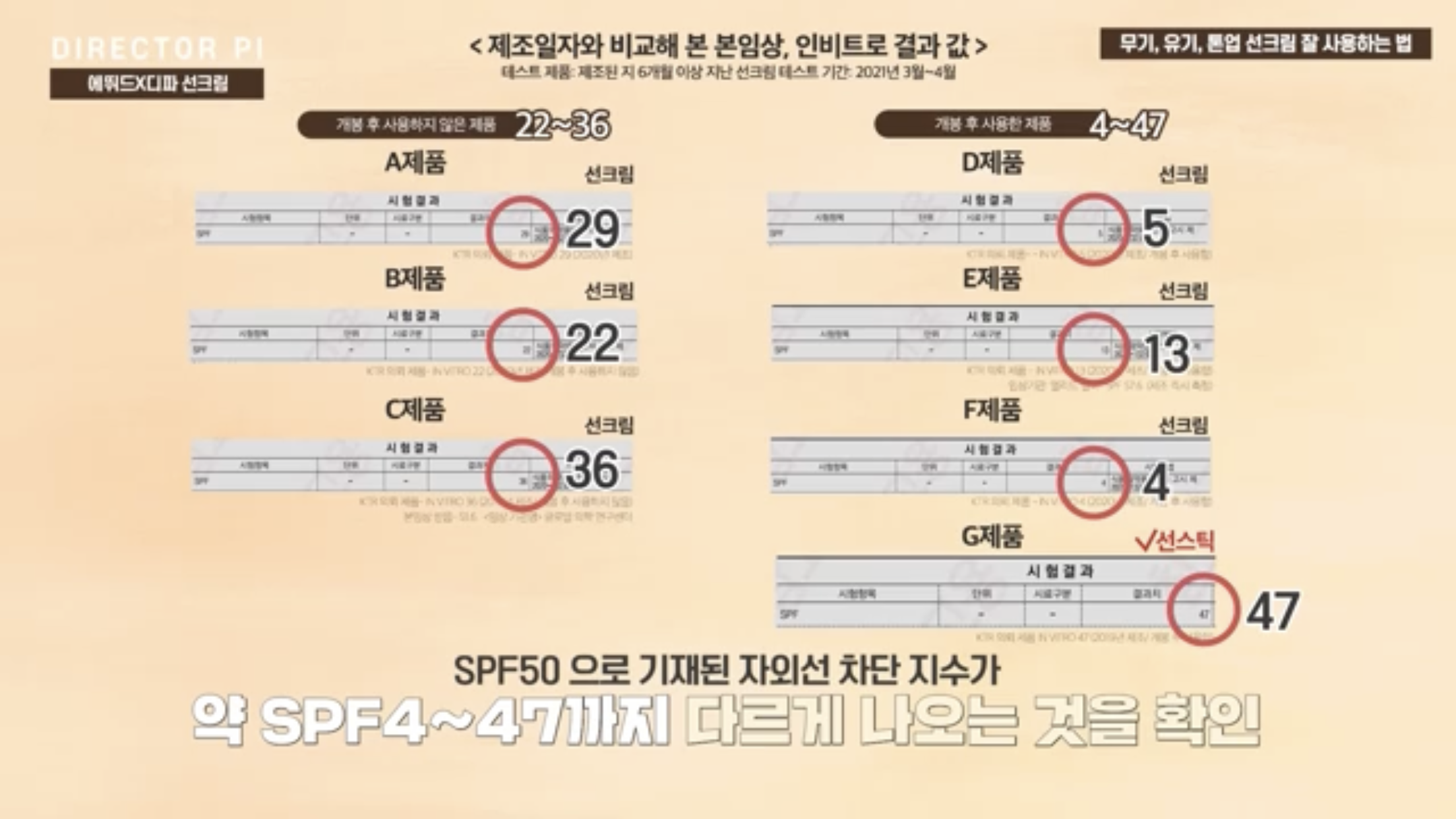 선크림 개봉 후 6개월 이상 지났다면, 자외선 차단 수치는 어떻게 될까? | 인스티즈