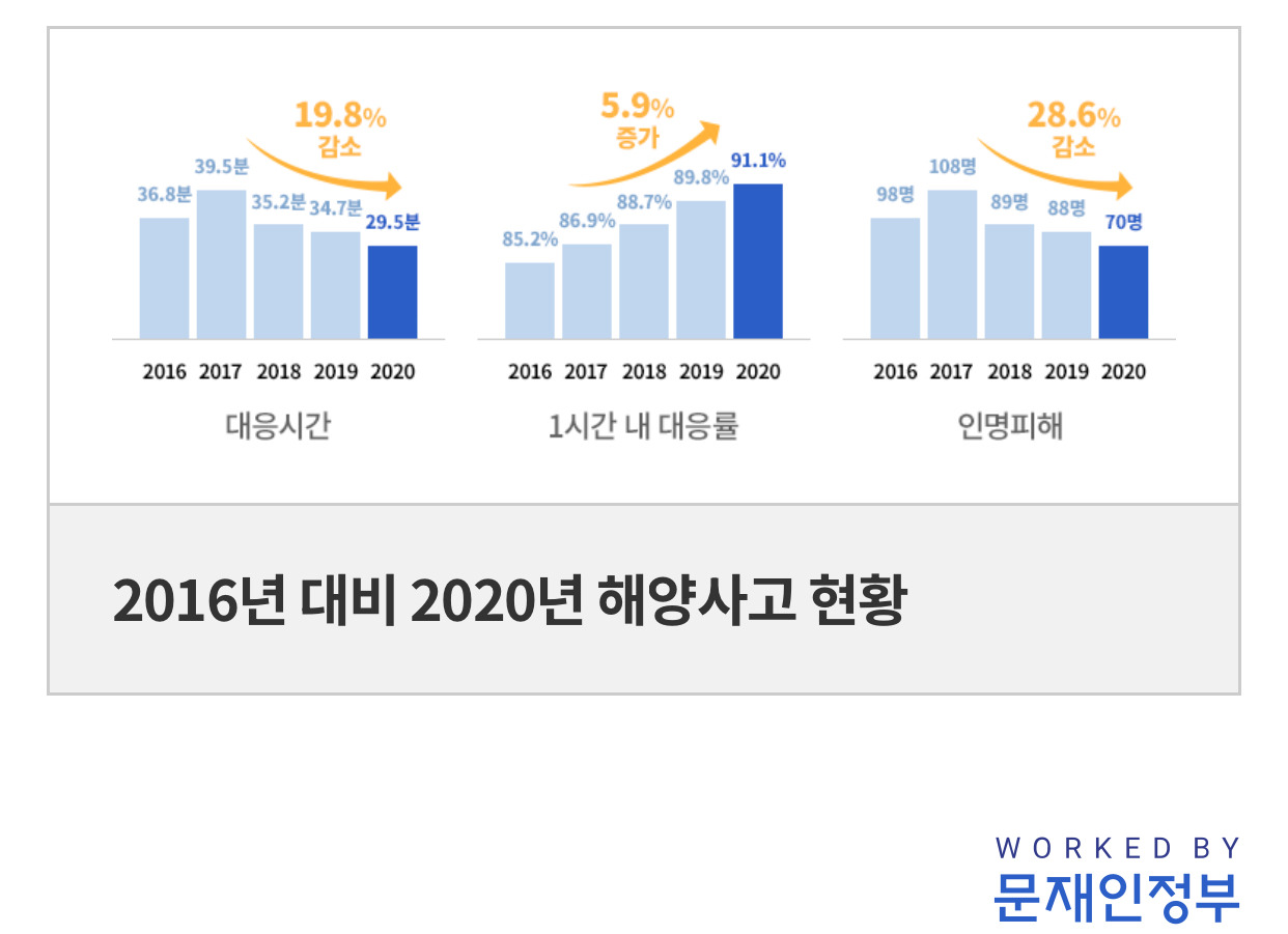 국민 안전에 타협은 없다. 재난 대응은 지나치다 싶을 정도로 해야한다. 했던 문재인 대통령 | 인스티즈