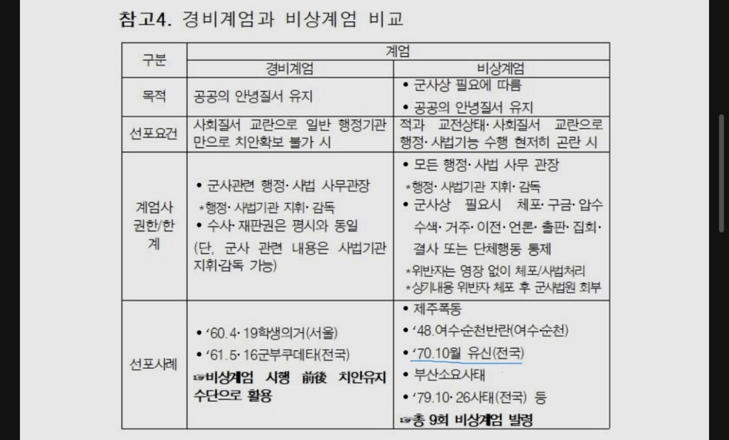 윤석열 계엄문건이 16년도 박근혜 계엄문건 참고한 증거 | 인스티즈