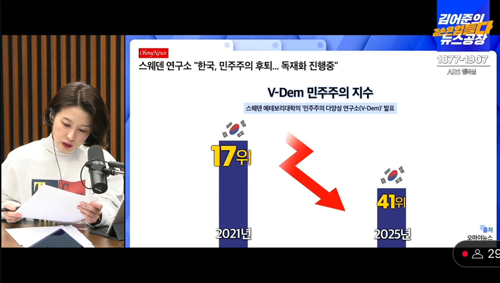 문재인 정권 - 윤석열 정권 민주주의 지수 | 인스티즈