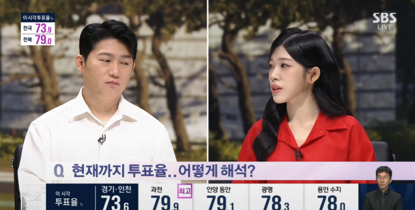 방금 SBS 개표방송 나온 사장남천동 오창석 얼굴 부은 이유.jpg | 인스티즈