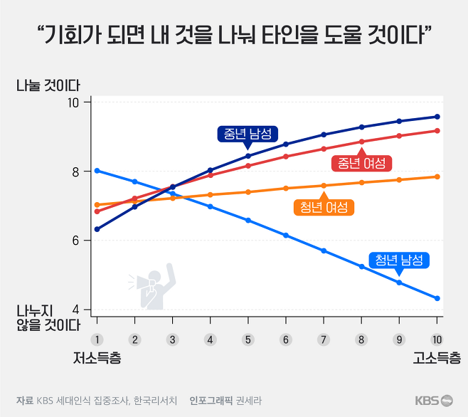 이걸 어떻게 안고 가 그냥 버려야 함.twt | 인스티즈