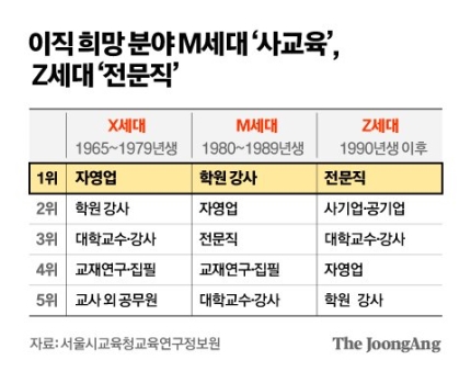 [단독] "월급 비참한 수준"…MZ 교사 절반 이상, 이직 원한다 | 인스티즈