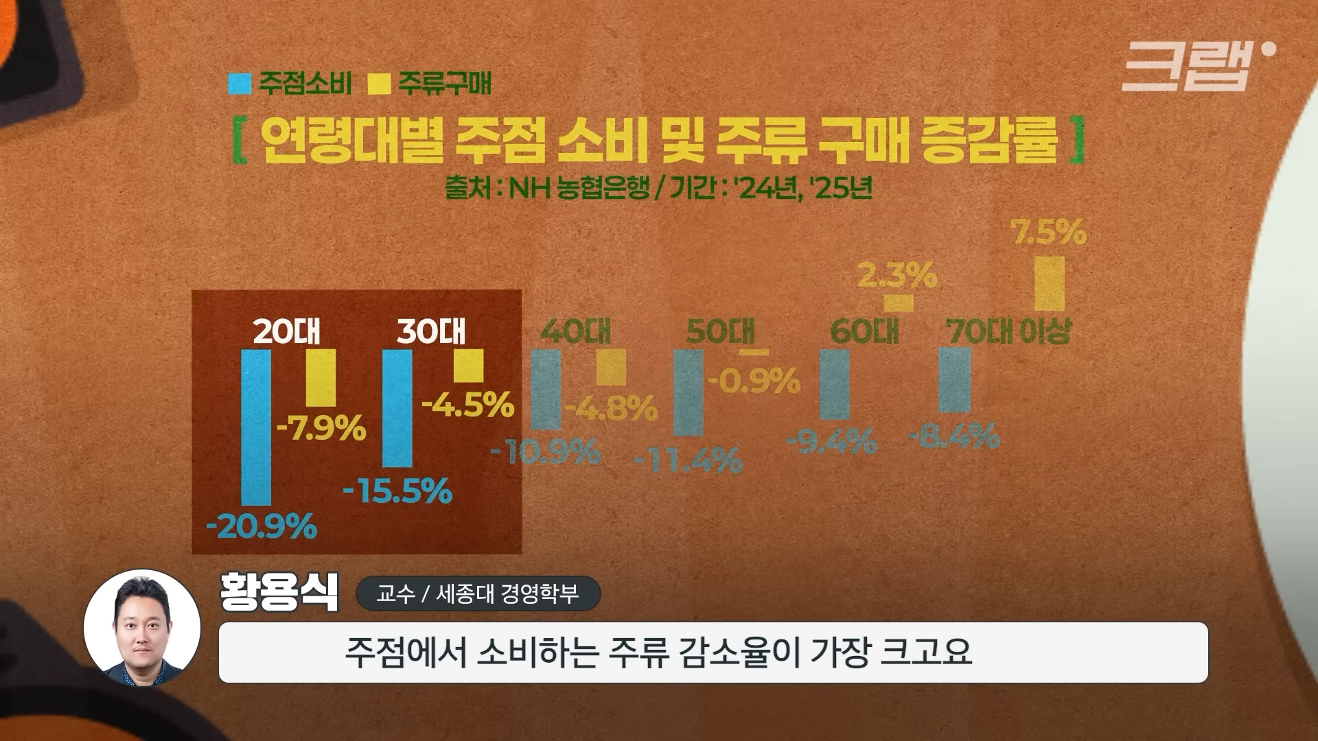 요즘 역대급 위기를 맞았다는 주류시장 | 인스티즈