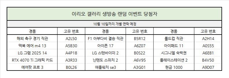 드디어 등장하기 시작한 남돌 경품 당첨자들 | 인스티즈