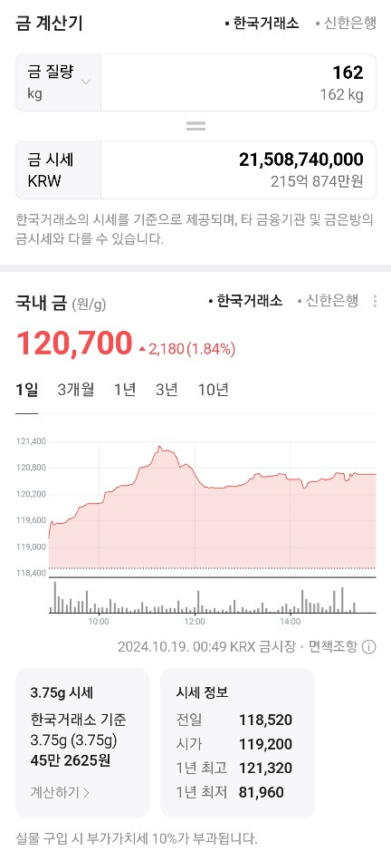 금값 상승 소식에 연전연승중인 함평군 황금박쥐상 최신 몸값 근황 (new!) | 인스티즈