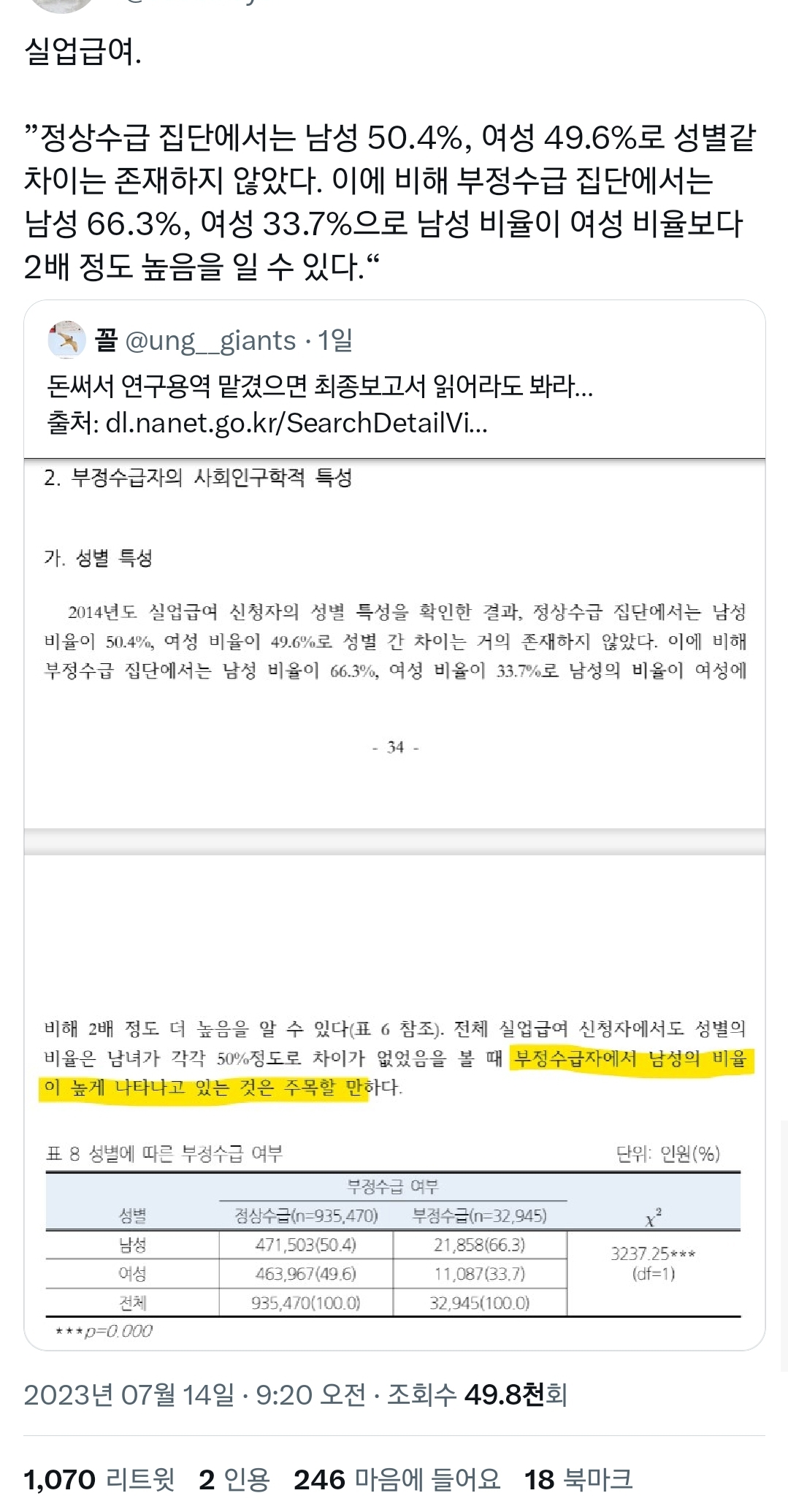 실업급여 개꿀이야? 실업해 그럼..twt | 인스티즈