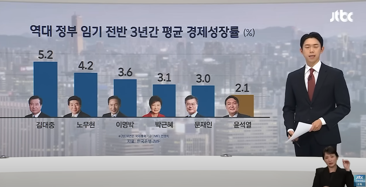 사실상 내일 당장 국가부도 상태가 되어도 이상하지 않는 대한민국 현재상황 | 인스티즈