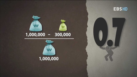 내가 과소비하고 있는지 알아보는 방법.jpg | 인스티즈