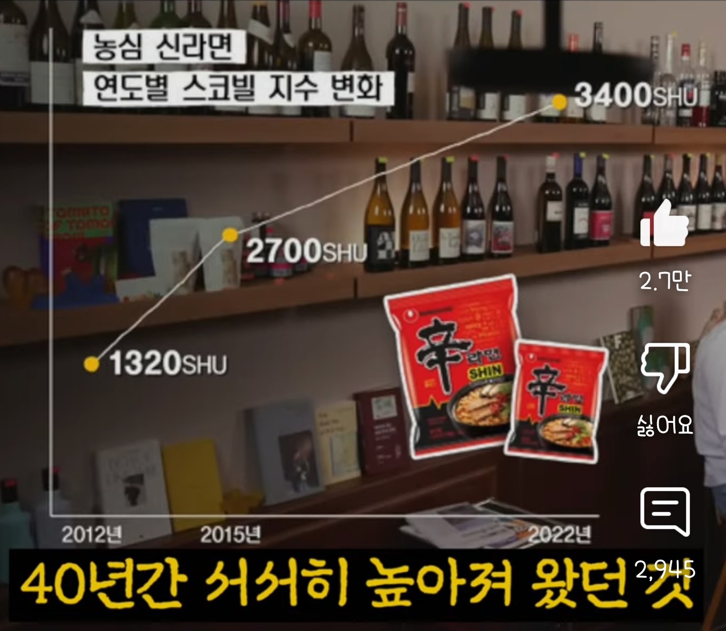 40년간 조용히 한국인을 조교시켜온 음식 | 인스티즈