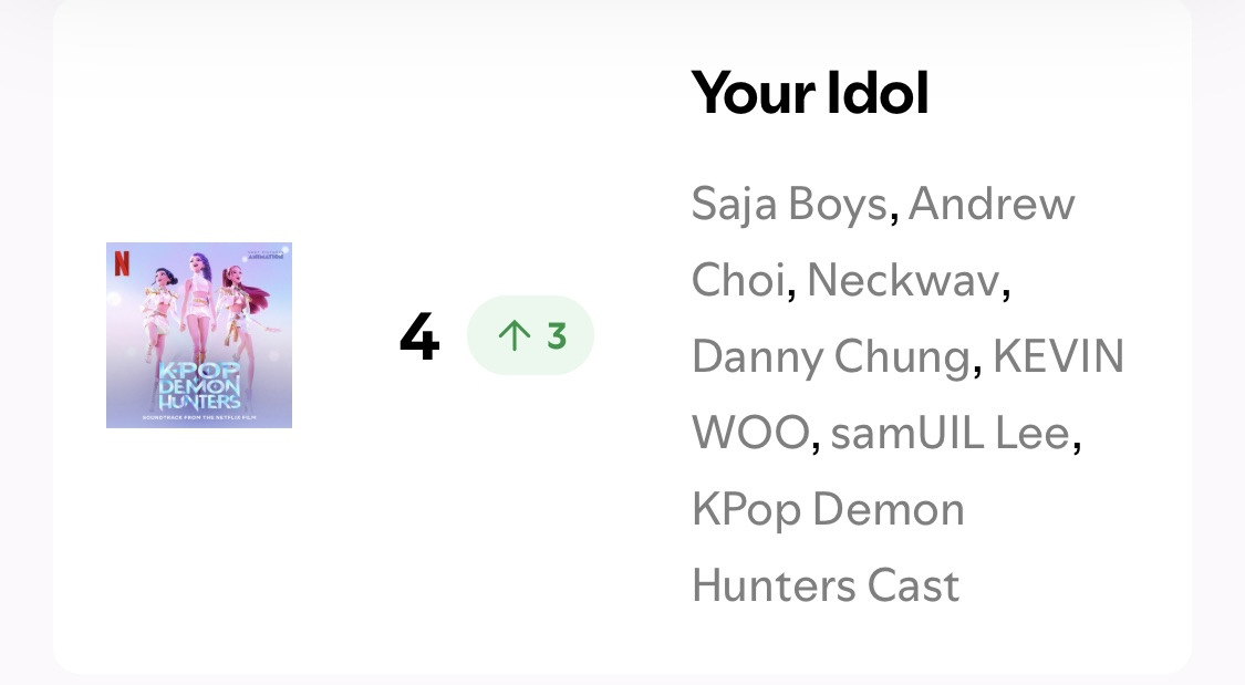 기어이 미국 스포티파이 위클리도 1위찍은 케데헌 (7/4-7/10) | 인스티즈