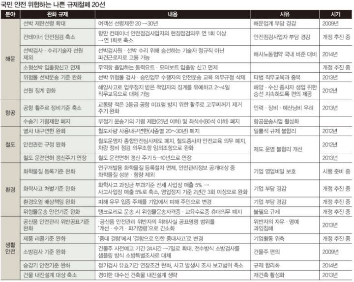 이명박근혜때 지어진 집들은 걸러야 하는 이유.twt | 인스티즈