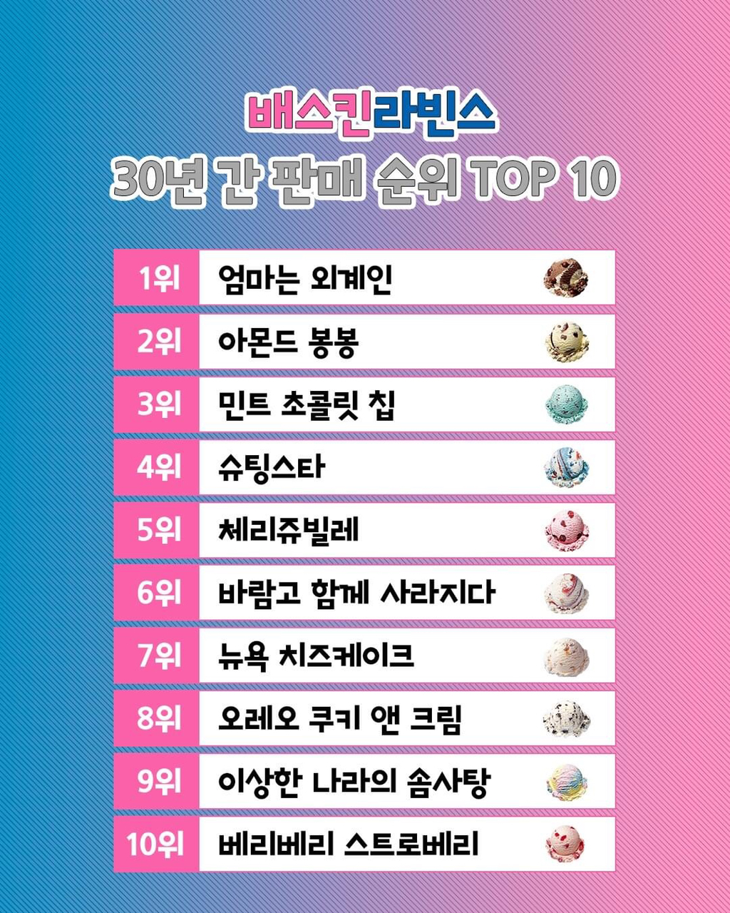 배스킨라빈스 30년 간 판매 순위 TOP 10 | 인스티즈