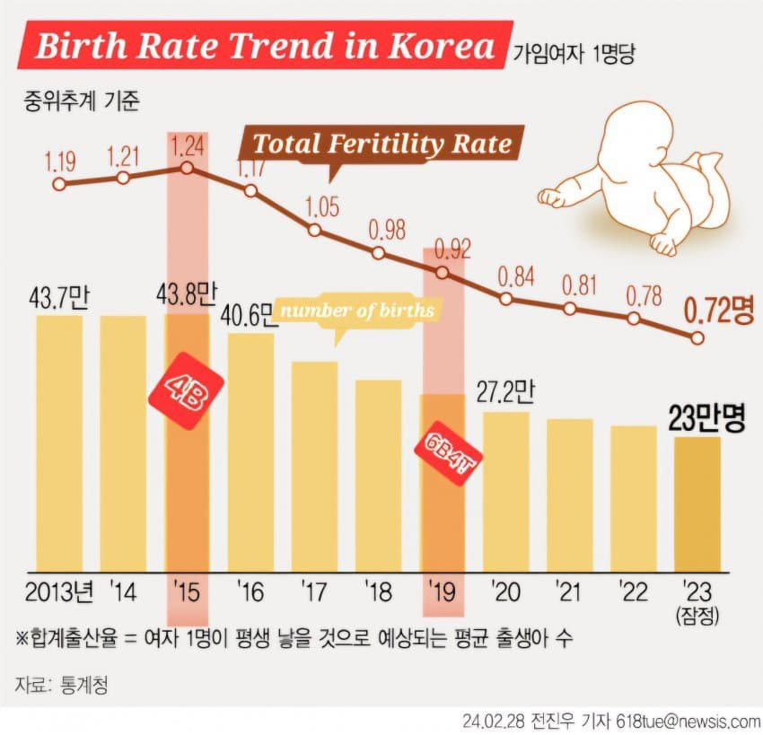 4B 이미지