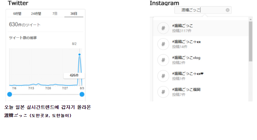 일본 10대들 사이에서 유행중인 도한놀이 | 인스티즈
