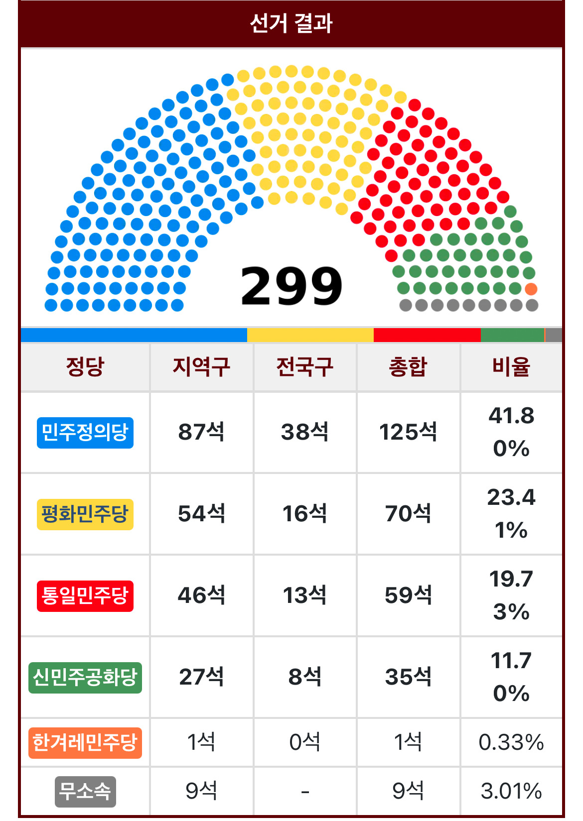 2020~2024년간 커뮤 정치글에서 너무 힘들었던 점 | 인스티즈