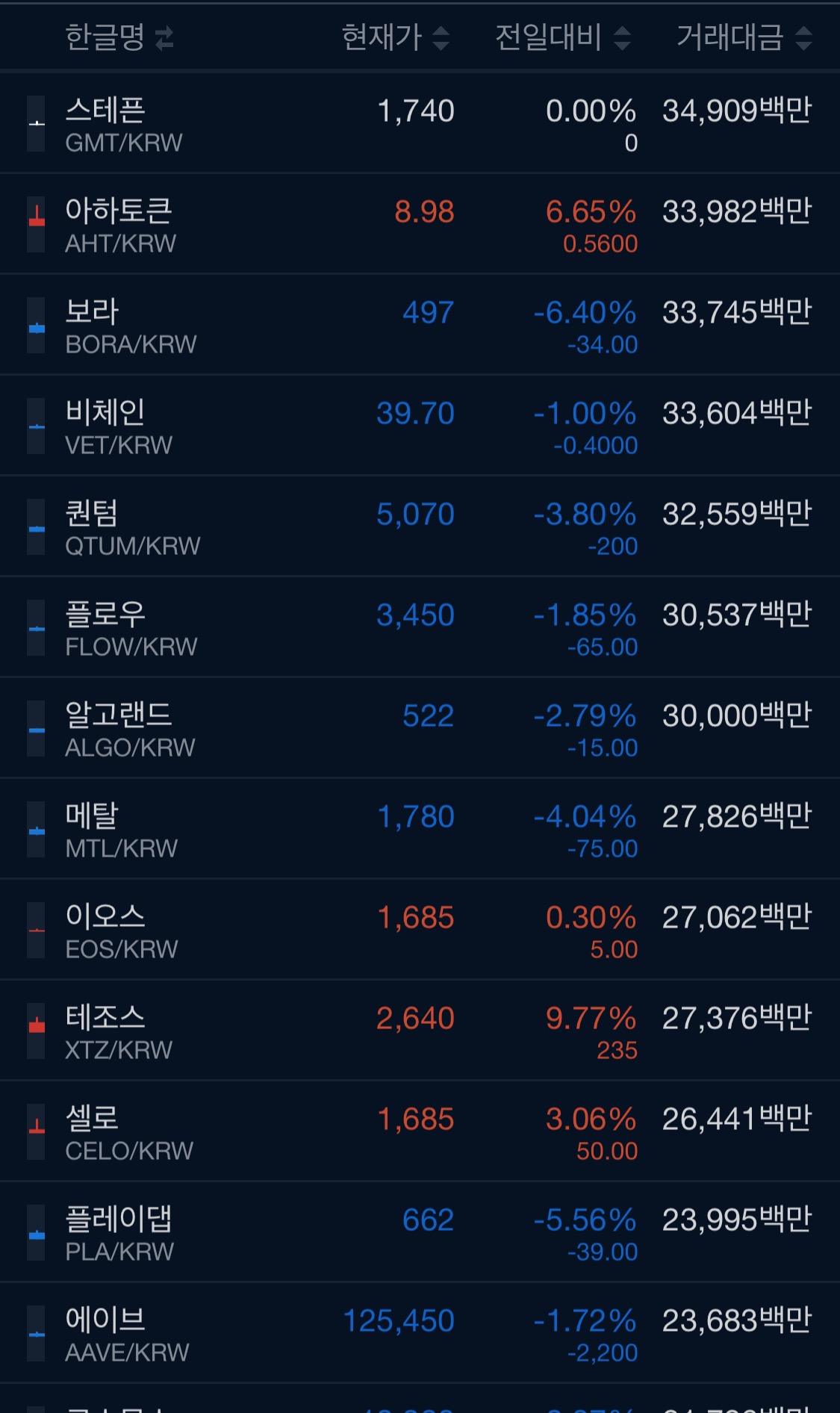 오랜만에 보는 비트코인 근황 - 악플달면 쩌리쩌려버려 - ＊여성시대＊ 차분한 20대들의 알흠다운 공간