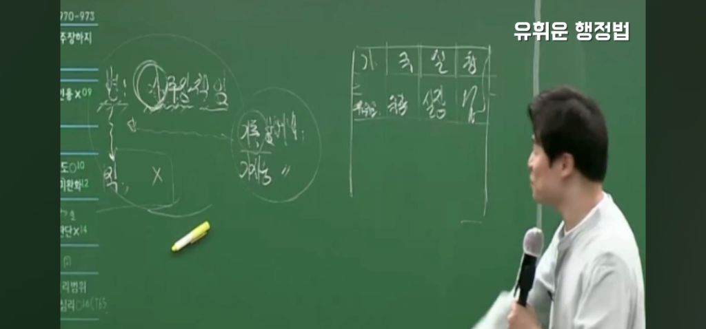 공무원 보고서 결재받을때 | 인스티즈