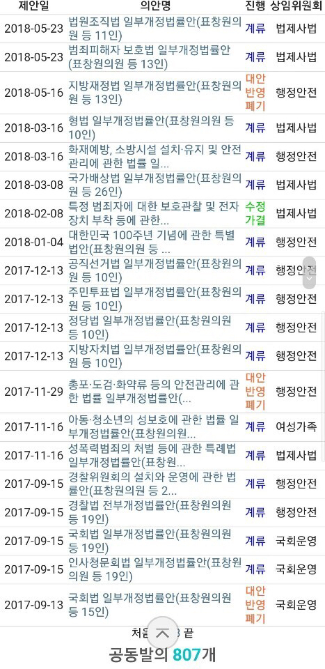 표창원이 개노답이었던 20대 국회에서 정치인생 시작했다가 다시 프로파일러로 돌아간 이유 | 인스티즈