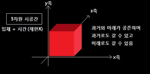 시공간 이미지