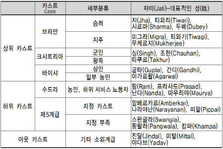 한국 사람들이 잘 체감 못하지만 다른나라에선 흔한 차별 요소 | 인스티즈