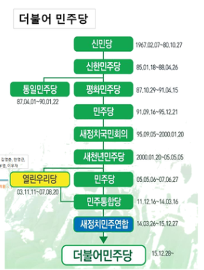 (김대중 노무현 문재인의 차이를 상징하는게 있지 | 인스티즈
