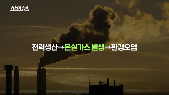 누워서 유튜브 보는 게 환경을 파괴하고 있다고? | 인스티즈