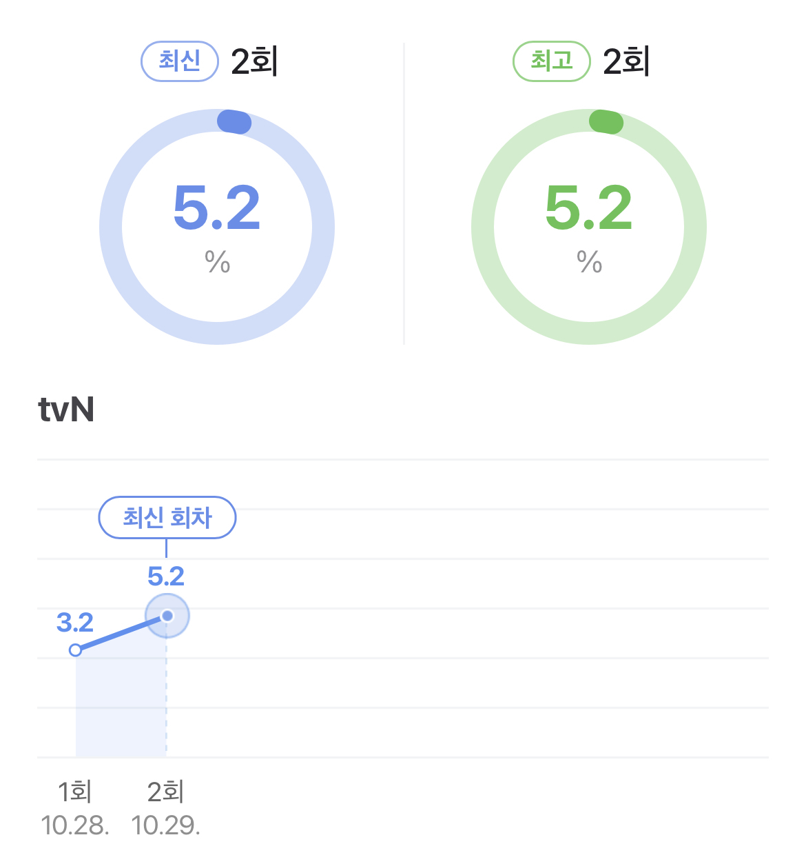 한국 넷플릭스 1위로 올라온 드라마 | 인스티즈