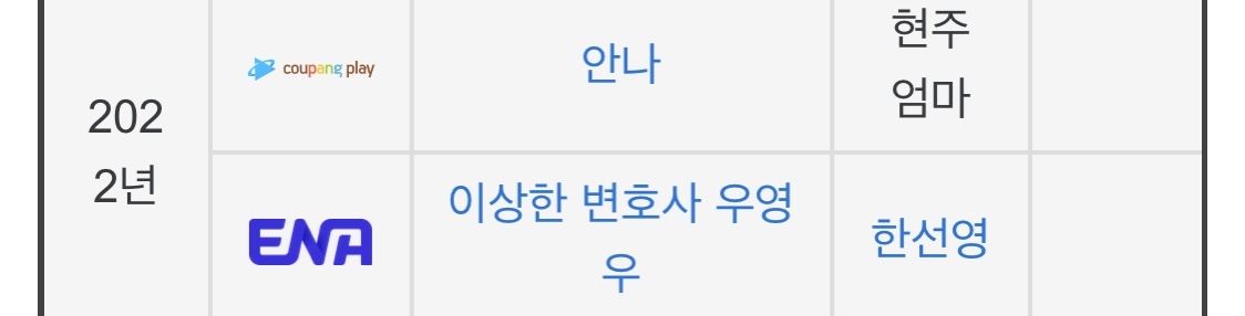요새 가장 핫한 드라마 이상한 변호사 우영우와 안나 세계관의 중심... | 인스티즈