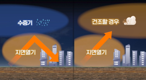비로소 여름이 누명을 벗고, 진범은 습도라는게 밝혀졌다 | 인스티즈