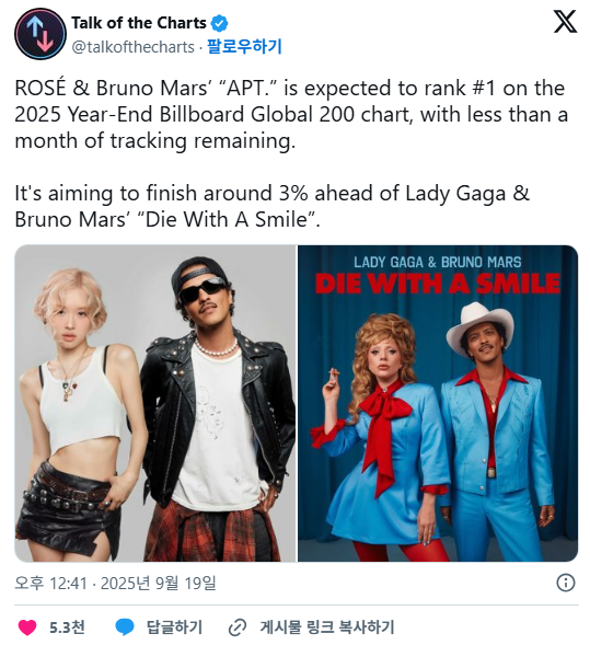 로제 & 브루노마스 아파트 올해 빌보드 글로벌 200 연말 차트 1위할 걸로 예상 | 인스티즈