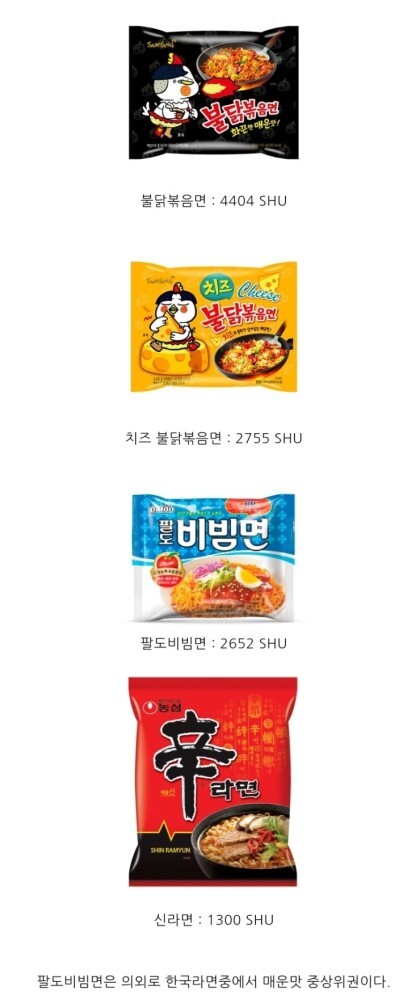 팔도비빔면 의외의 사실 | 인스티즈