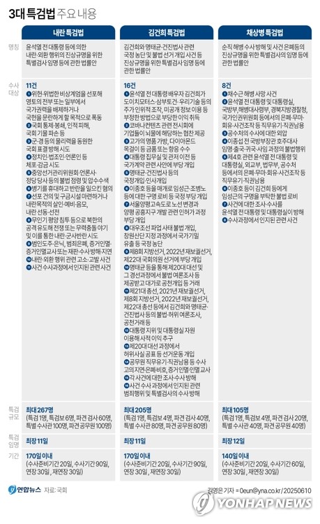 이재명 1호 법안인 "3대 특검법" 주요 내용 정리 | 인스티즈