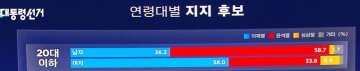 연령대별 남여 출구조사 결과에 대한 유시민의 해석 전문.txt | 인스티즈