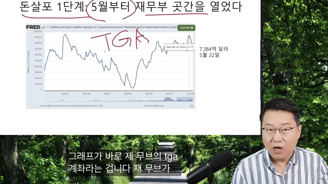 한 유튜버가 설명하는 미국의 대선용 돈풀기 | 인스티즈