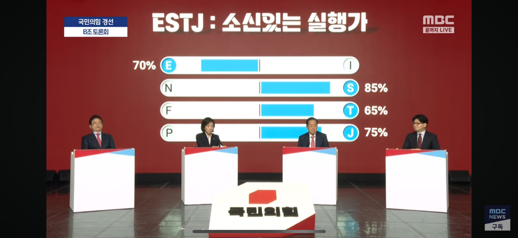 국민의힘 경선후보 mbti (이철우, 홍준표, 나경원, 한동훈) | 인스티즈