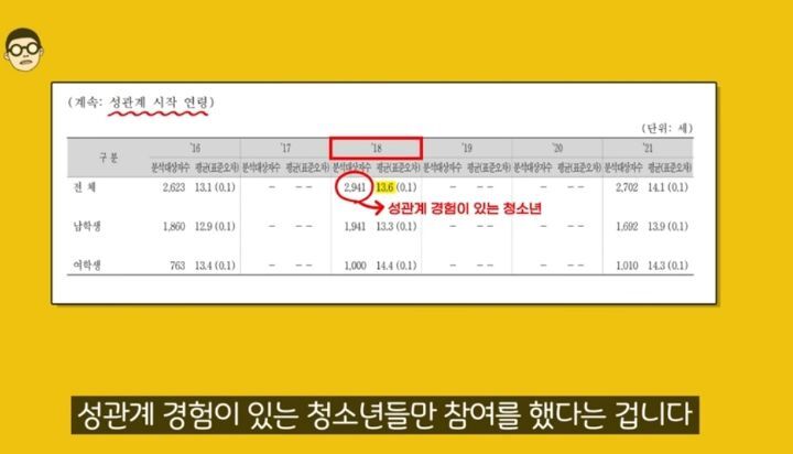 우리나라 청소년 첫경험 평균나이 13.6세 정말 사실일까? | 인스티즈