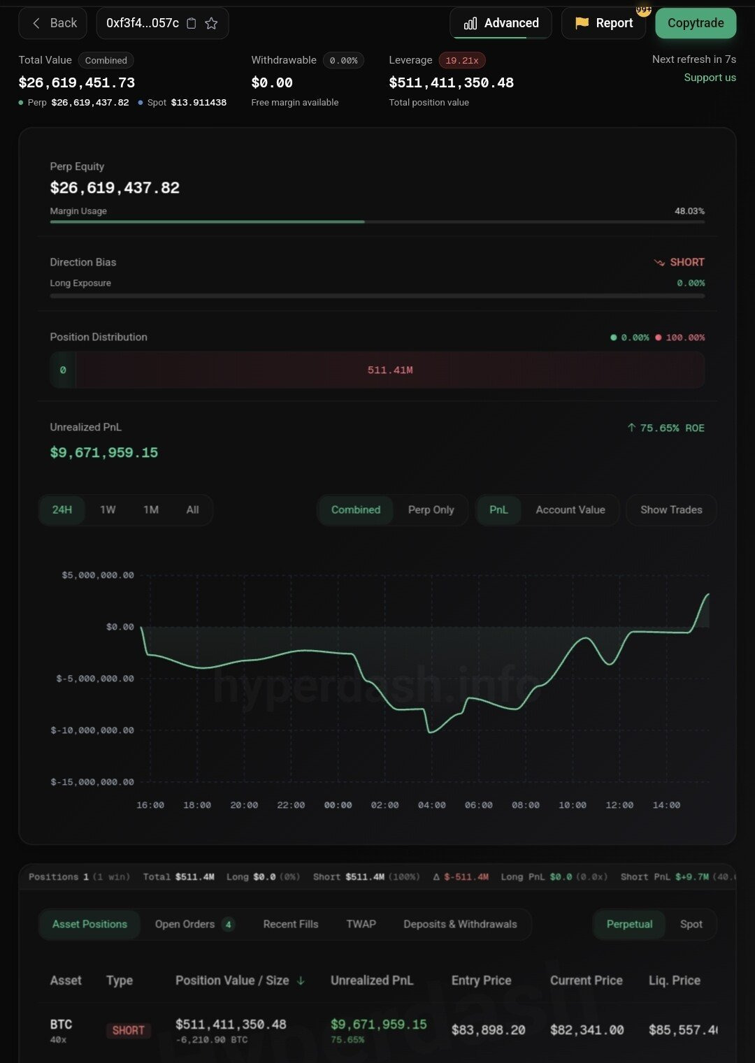 며칠전 난리난 비트코인 8천억 숏 고래 근황.jpg - 악플달면 쩌리쩌려버려 - ＊여성시대＊ 차분한 20대들의 알흠다운 공간