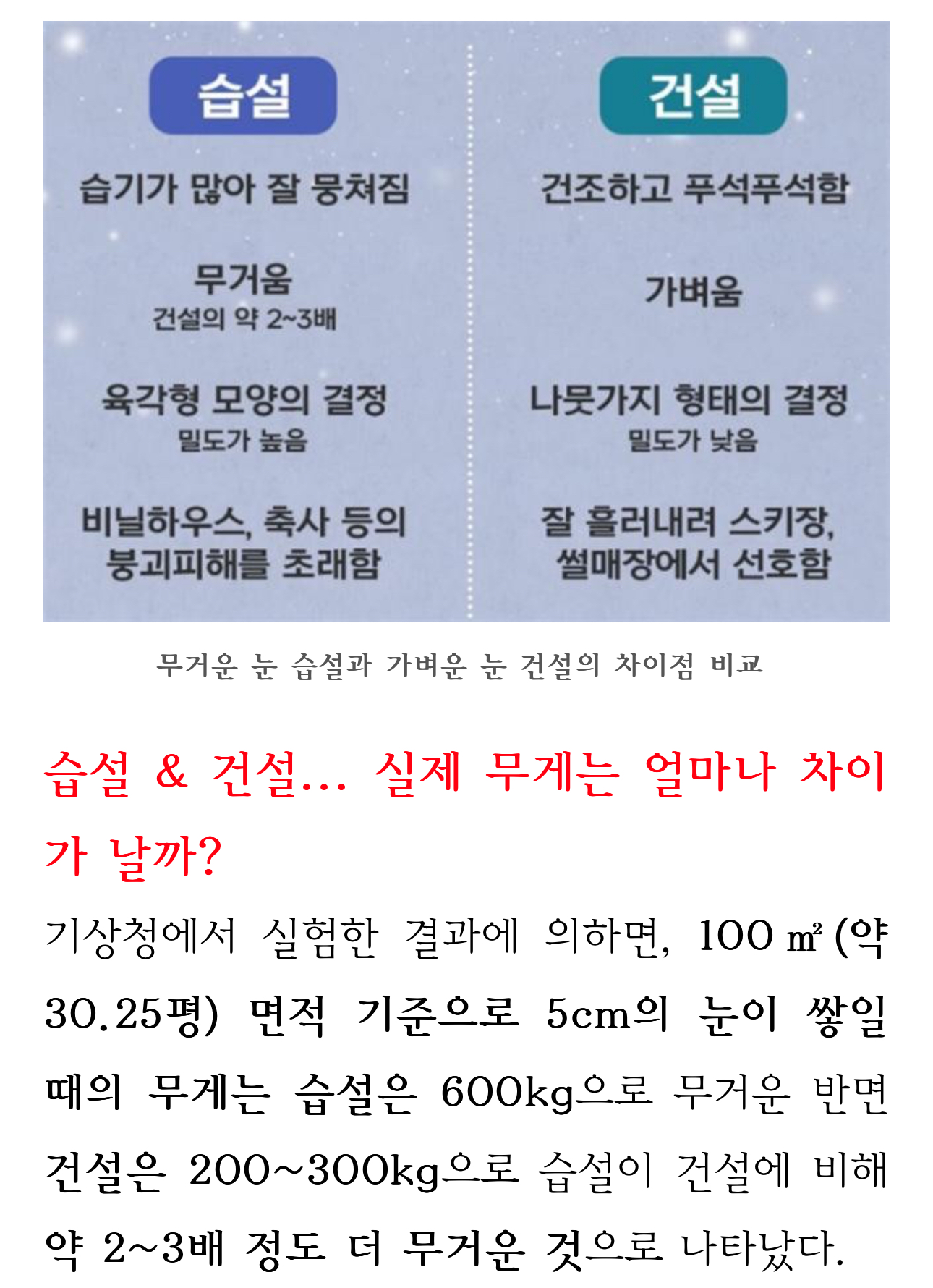 오늘처럼 습기 가득한 눈이 더 위험한 이유 | 인스티즈