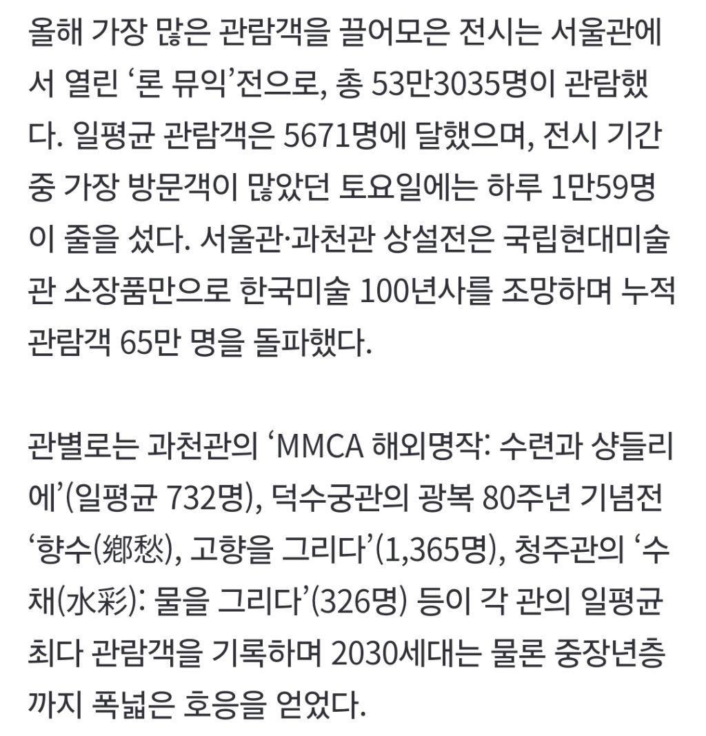 줄 서는 미술관, 국립현대미술관…2025년 관람객 337만 명 '역대 최다' | 인스티즈