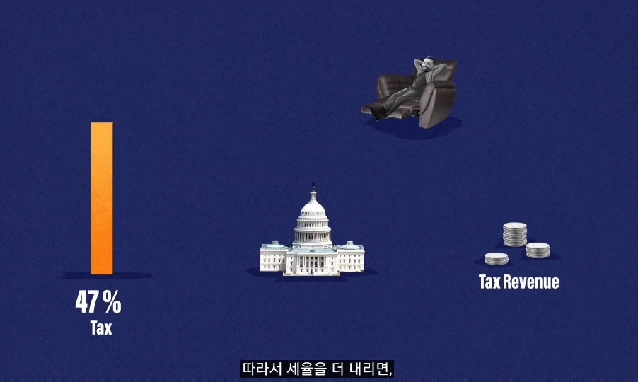 낙수효과는 정말 효과가 있을까? | 인스티즈