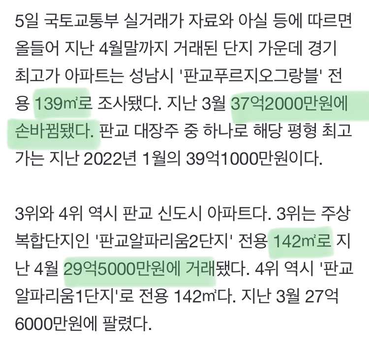 아파트 매매가 40억 육박… '명불허전' 판교 | 인스티즈