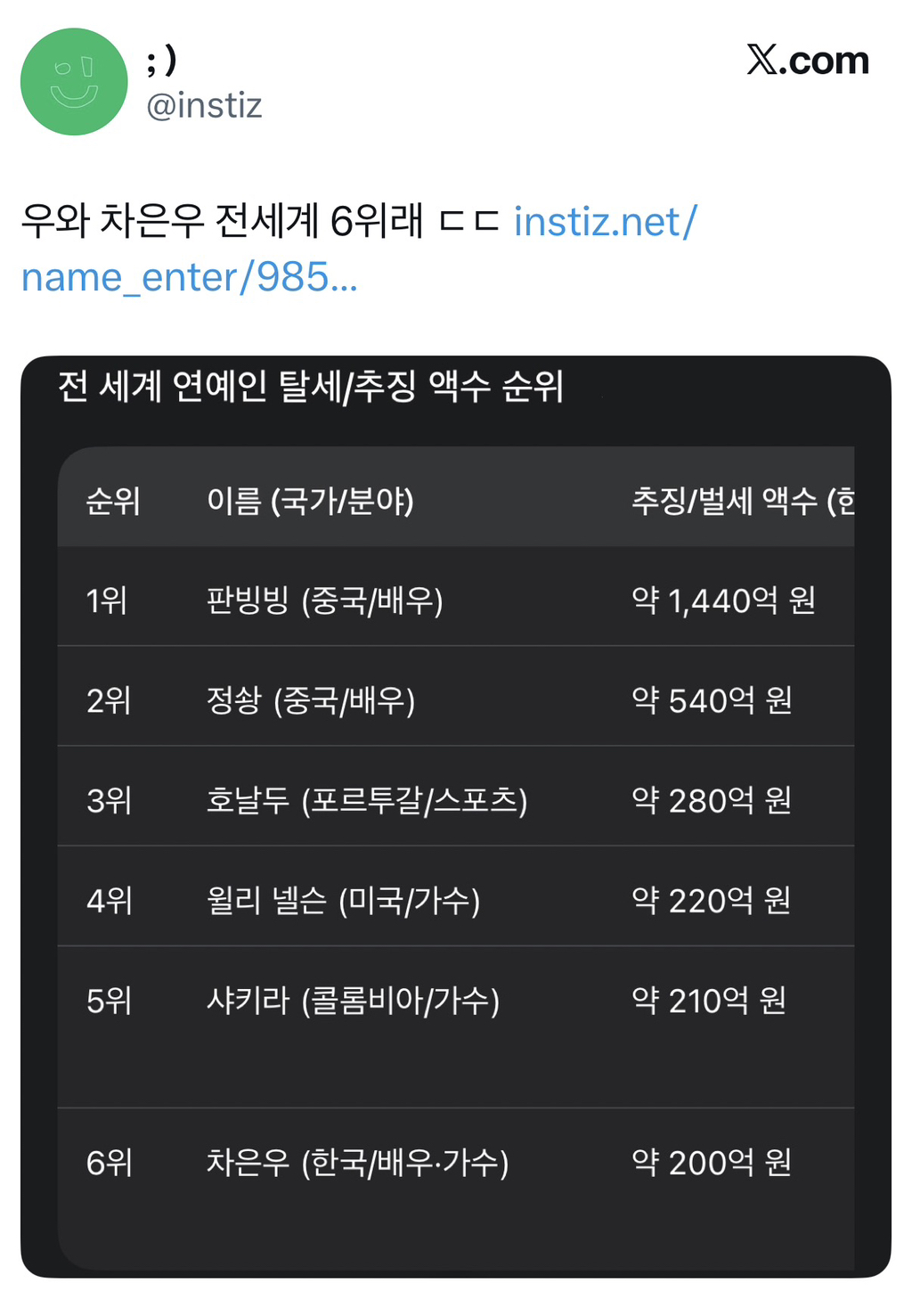 10년뒤 시대의 아이콘이 되고싶다던 차은우 | 인스티즈