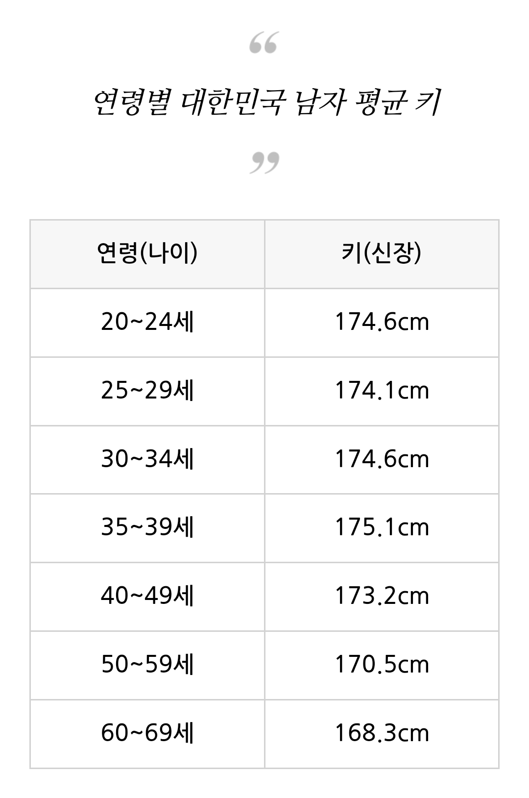 대한민국 성인 여자 평균 키.jpg - 악플달면 쩌리쩌려버려 - ＊여성시대＊ 차분한 20대들의 알흠다운 공간